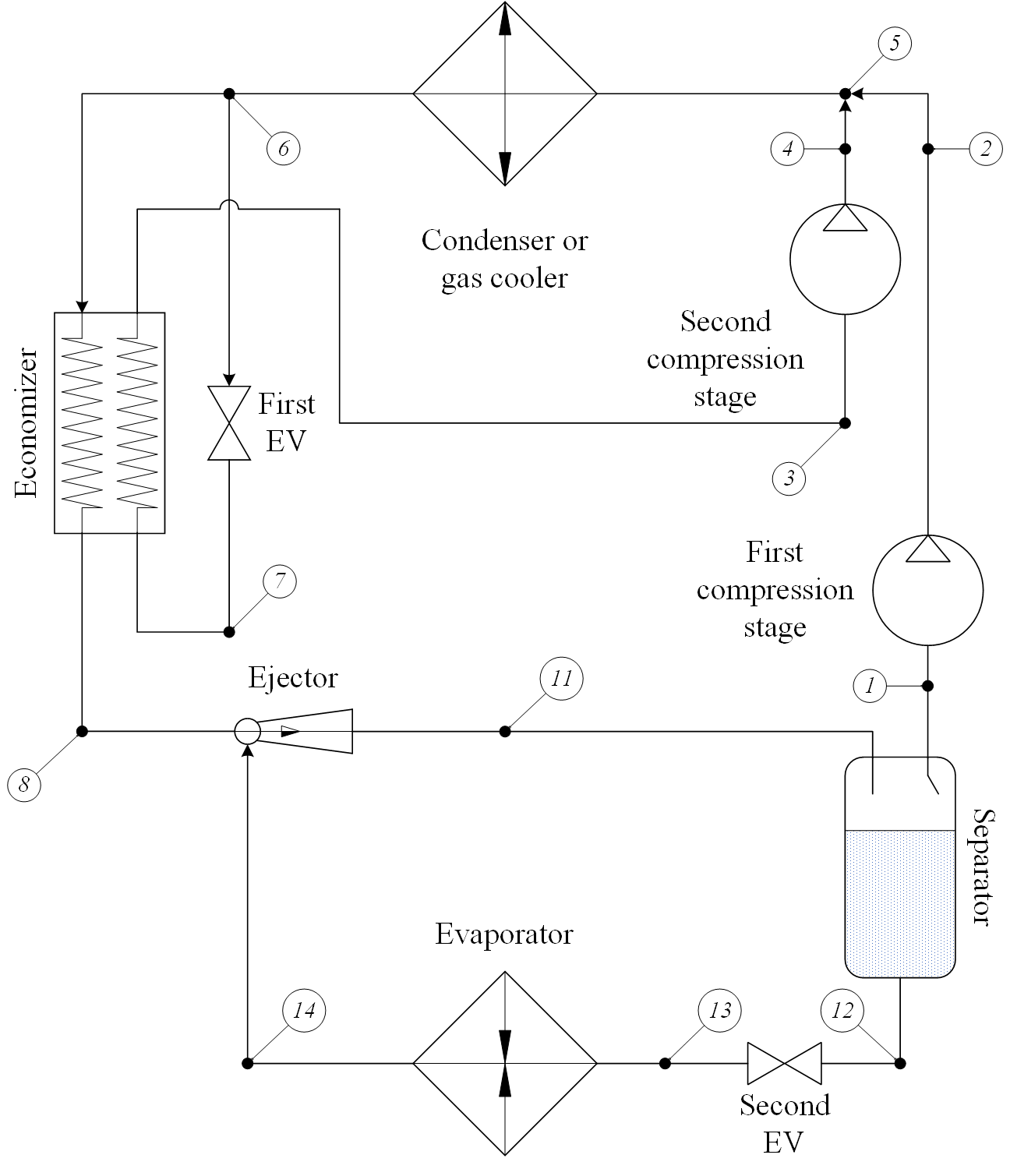 VCRCWithEjectorEconomizerAndPC scheme